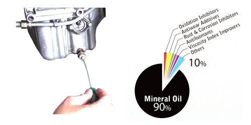 Magnetic Oil Drain Plier